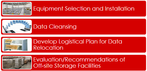 1. Equipment Selection and Installation, 2. Data Cleansing, 3. Develop Logistical Plan for Data Relocation, and 4. Evaluation/Recommendations of Off-site Storage Facilities